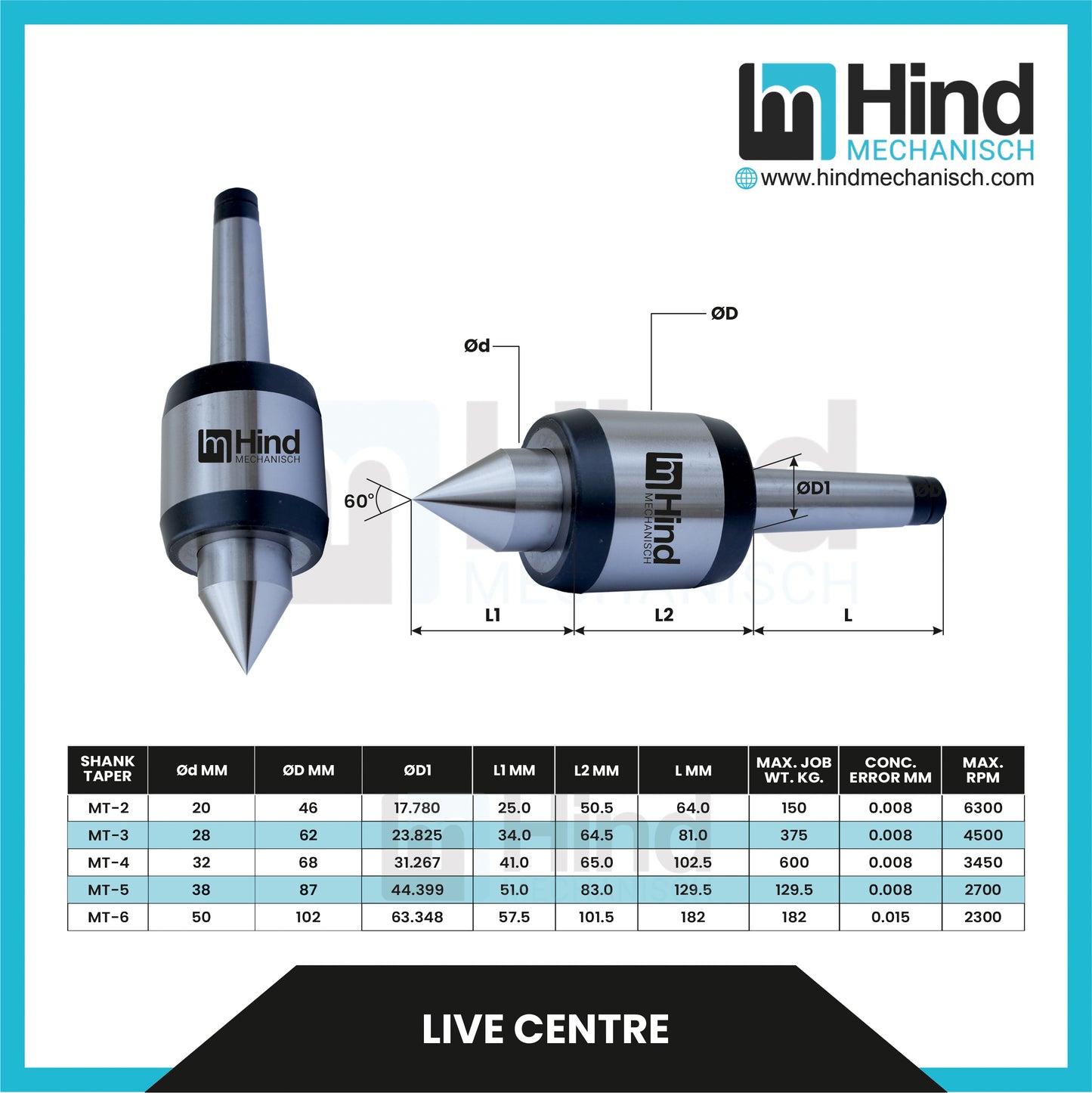 Live Centre Tool Holder Accessories