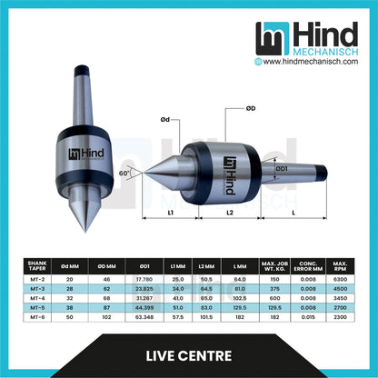 Live Centre Tool Holder Accessories