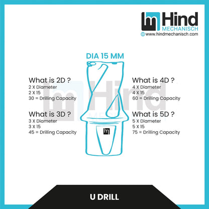 U-Drill Cutting Tools