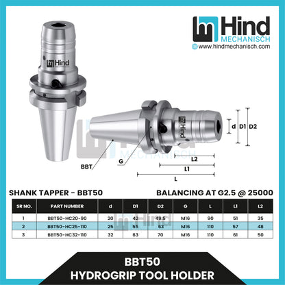 BBT50 Hydrogrip Tool Holder