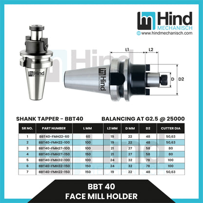 BBT40 Facemill Tool Holder