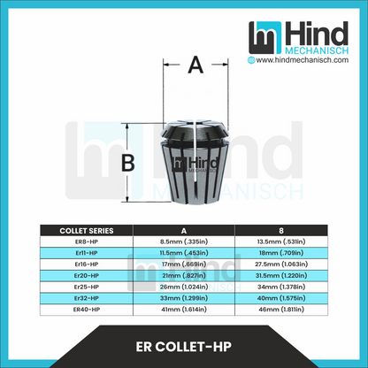 ER8| ER Collet - High Precision