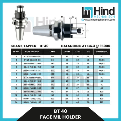 BT40 Facemill Tool Holder
